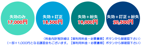 小型船舶免許の失効再交付イメージ画像